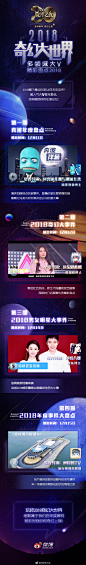#微博之夜#全新视频栏目#2018奇幻大世界#奇幻上映！即将过去的一年里，哪个时刻让你久久不能忘怀？速戳下图，一起和@奔波儿灞与灞波儿奔 @东邪西媚 @娱八婆 @报姐TV 重温风云热点，拨开你的年度记忆吧～ ​​​​