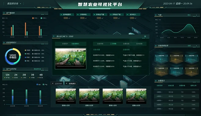 农场直接用“大脑”运营？！智能大屏在农业...