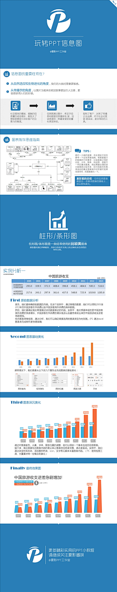 夏影PPT工作室采集到PPT教程