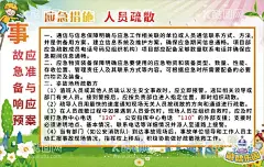 游乐场事故应急措施人员疏散展板  - 源文件下载【酷图网】kt板,展板,游乐场,事故应急措施,规章制度,ps,
