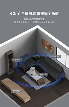 小小小冰采集到3D居家俯视模型图