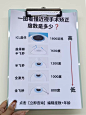【小红书配图】一图看懂近视手术