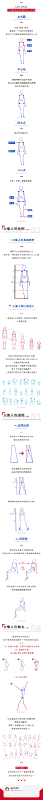 火材人画法