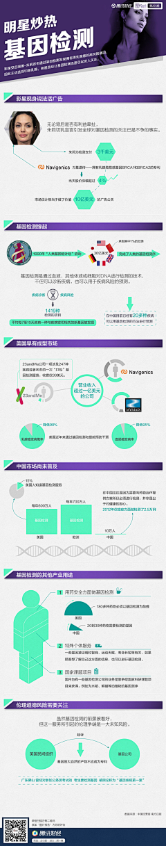 阿矛采集到基因