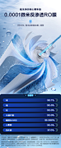 【安吉尔J2904-ROB60】安吉尔(Angel)家用直饮魔方400G大通量净水器低废水比纯水机RO膜反渗透滤芯净水机J2904-ROB60【行情 报价 价格 评测】-京东