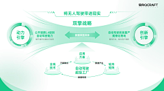 m8fo0D8x采集到浅色数据可视化