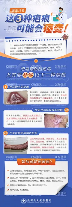 医疗科普疤痕可能会癌变长图海报  - 源文件下载【酷图网】海报,长图,医疗,疤痕,科普,医生,插画,