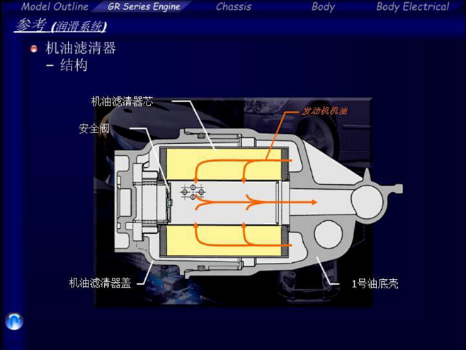 丰田REIZ锐志发动机技术信息指南