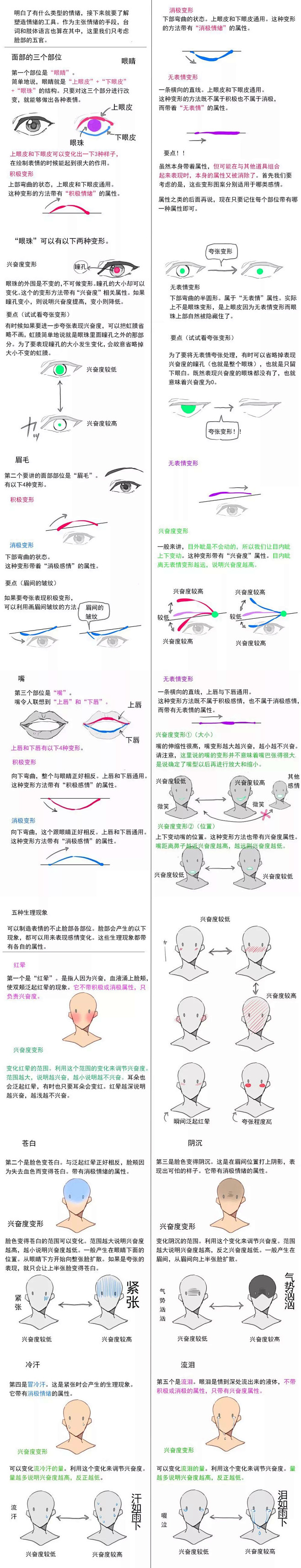 【绘画教程】如何画出丰富多样的表情呢？（...
