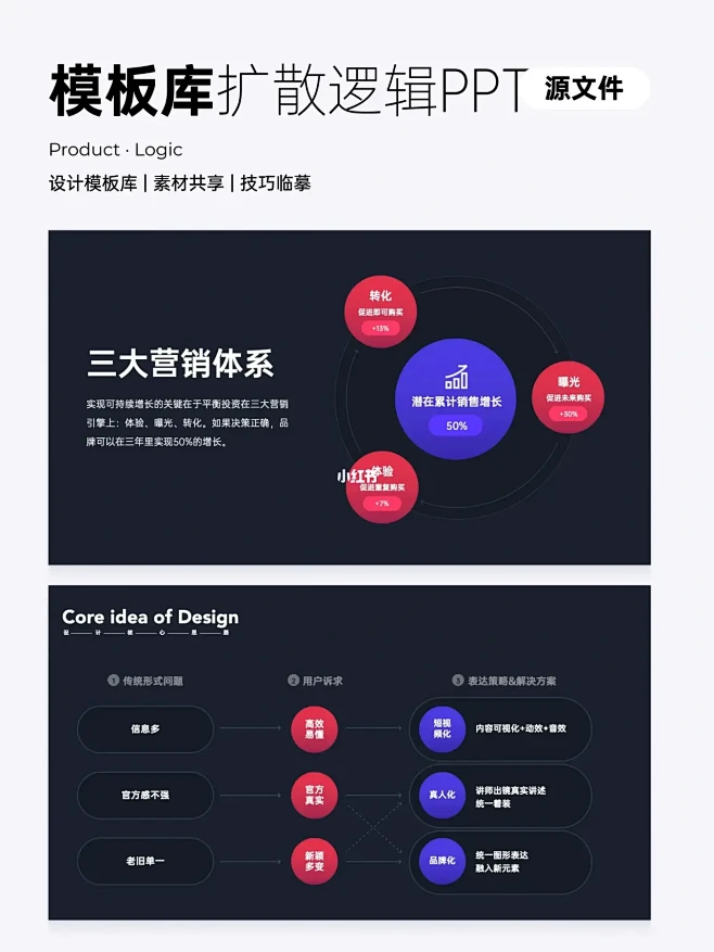 我发现，圆形扩散逻辑图PPT，很是高端❗...