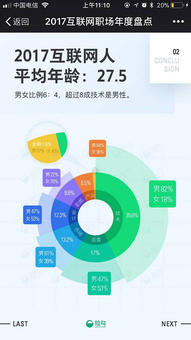 拉勾：《2017年互联网职场白皮书》h5...