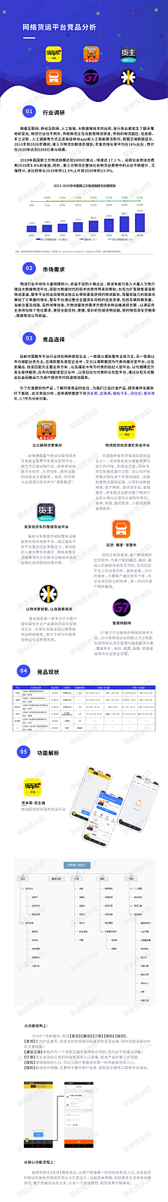 北极熊_polar采集到竞品分析