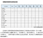 基于流程的组织管理（六）-今日头条