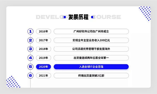 高级！用 5 个 PPT 套路技巧，轻松...