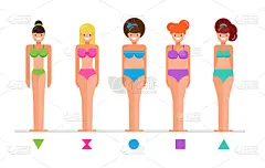 女性身体的类型。五位数，姑娘们的身材。形状:倒三角、梨形、矩形、苹果形、沙漏形。