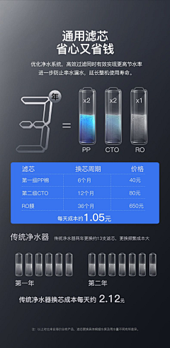 苏北苑采集到SC 详情页素材