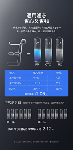 SOs0゜采集到数据