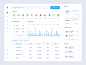 Sales Management Dashboard dashboard ux uxdesign uidesign ui uiux design emoji graph statistic stats table tab product chart shop management groceries grocery sales