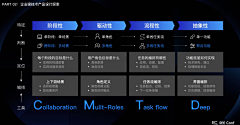 屋顶上的咖啡猫采集到ppt