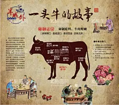 牛肉火锅海报  - 源文件下载【酷图网】牛肉火锅海报,潮汕牛肉火锅,潮汕火锅海报,火锅海报,牛肉火锅,牛,牛肉,