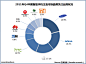 iiMedia research：2011年Q4中国智能手机市场监测报告 - 中文互联网数据研究资讯中心