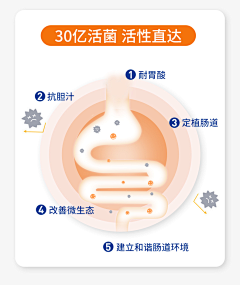 LexiMikaelson采集到[电商]详情元素