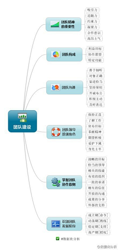 宝儿-菲采集到其他