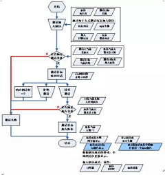 muse来了采集到交互动画