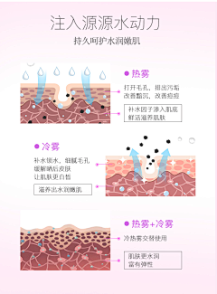 小张童鞋7号采集到肌肤问题