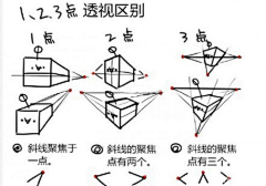 莓西xi采集到透视