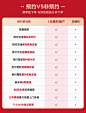 【2023年双11预约享豪礼】小米智能家居门锁窗帘机晾衣机提前购-tmall.com天猫