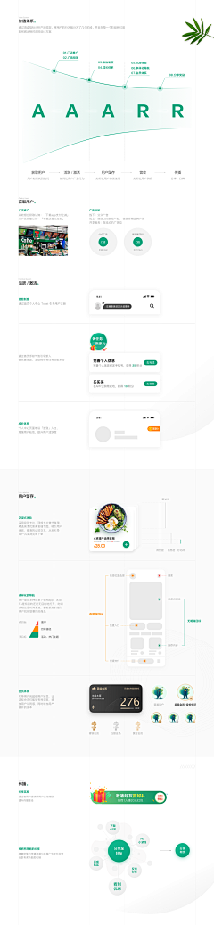 Akin_Design采集到UI复盘