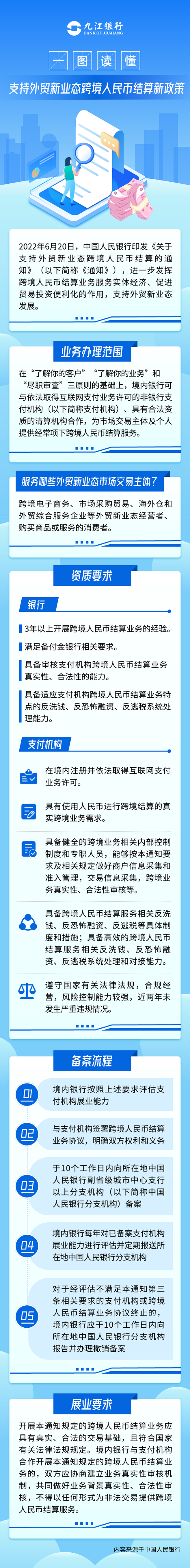 银行公众号长图文--跨境人民币结算新政策
