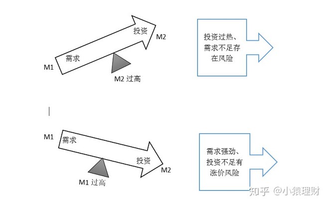 (9 封私信 / 40 条消息) 金融学...