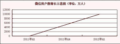 各个击破po采集到分析方法-数据获取