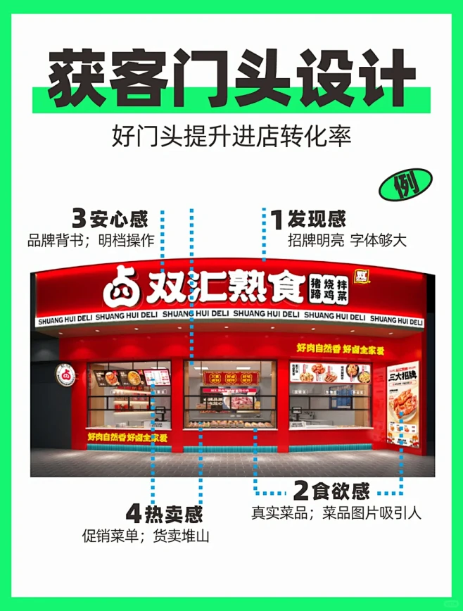 餐饮获客门头设计4大刺激信号干门头