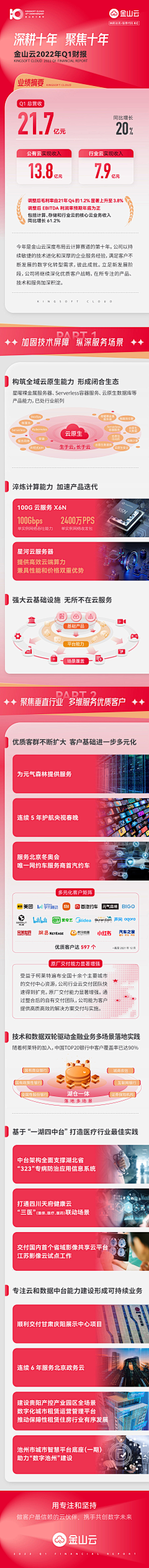 Charonoy采集到财务报表