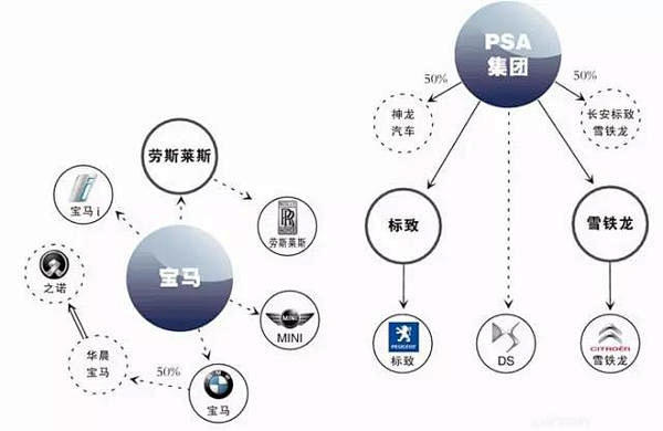 揭秘2016年最新《汽车品牌家族图谱》-...