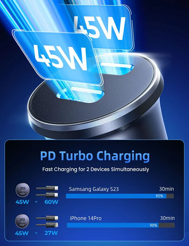 amazon-lisen-90w-usb-c-car-charger-fast-charging-dual-usb-c-port