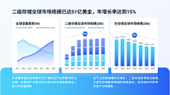 HQFL采集到PPT