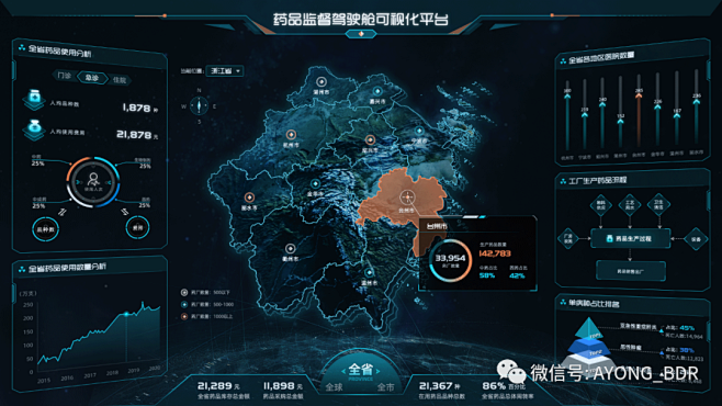 第十八期：AYONG_BDR周练-10 ...
