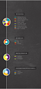 IPod Travels - Inforgraphic : An info-graphic demonstrating and tracking my travels, while listening to my IPod during my regular commuting habits.