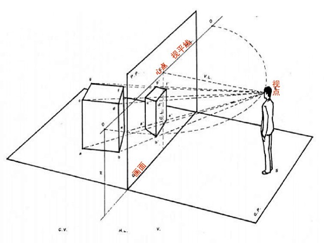 [图文]立方体透视原理 - 百度文库