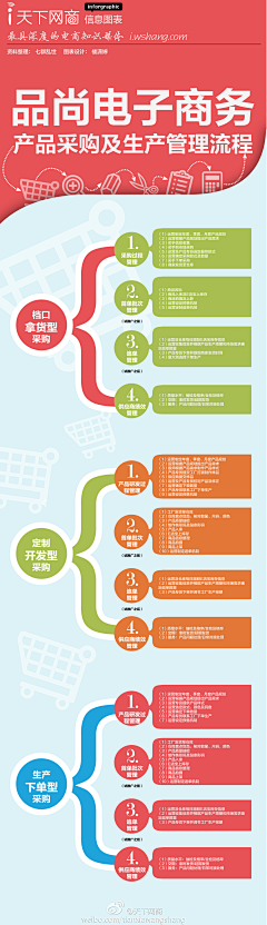 罗马君采集到商务