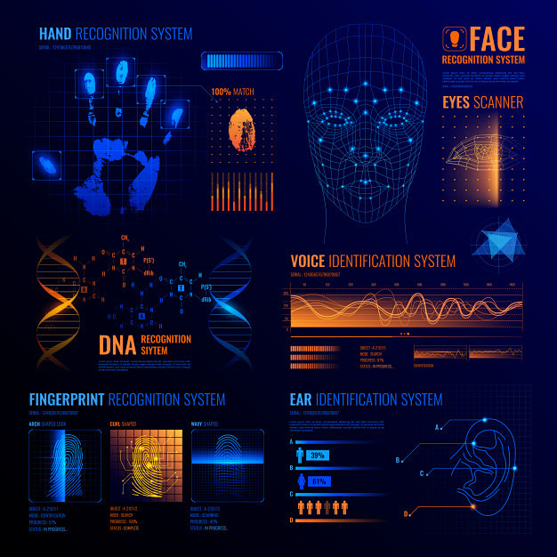 Futuristic identific...