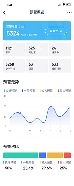 让她静一会采集到APP数据页