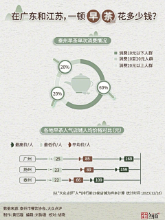 violence的捏捏猫采集到数据设计