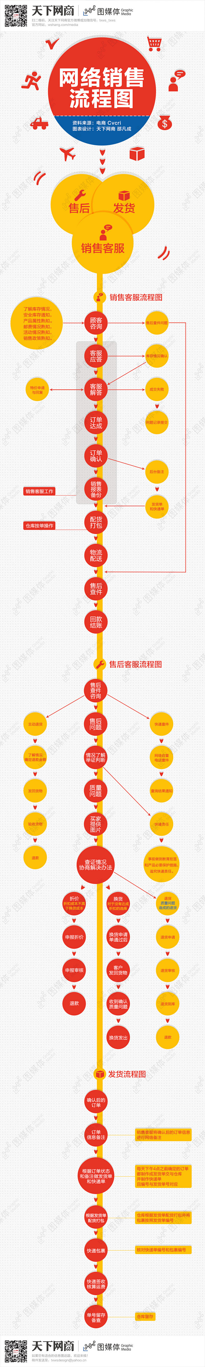 图媒体-天下网商-网商成长平台