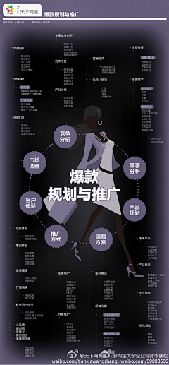 constance_采集到数据图