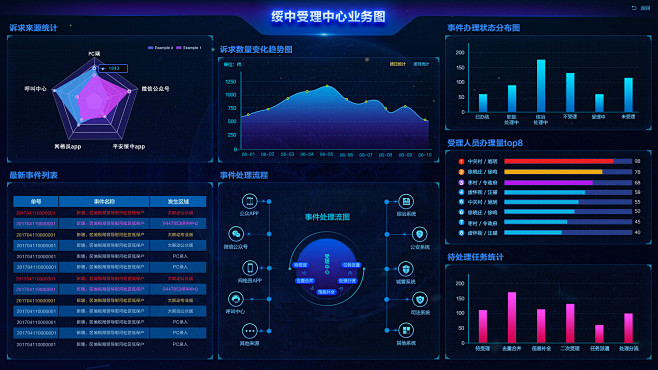 数据可视化大屏设计